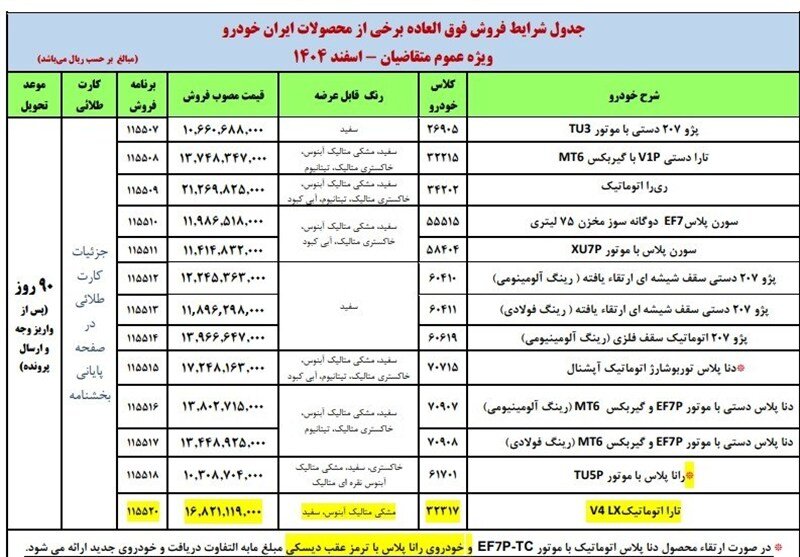 استقبال از طرح فروش اینترنتی ایران خودرو