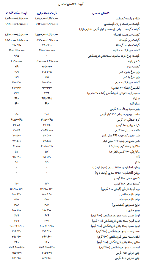 قیمت روغن افزایش یافت