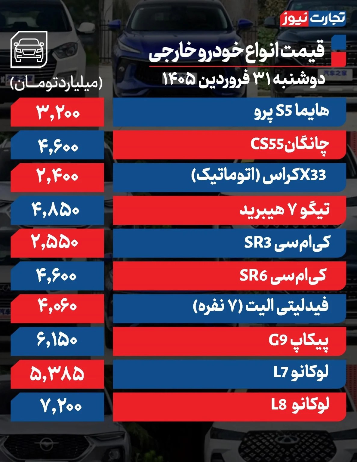 زلزله قیمتها در بازار خودرو/ قیمت این خودرو ۲۰۰ میلیون تومان ریخت + جدول