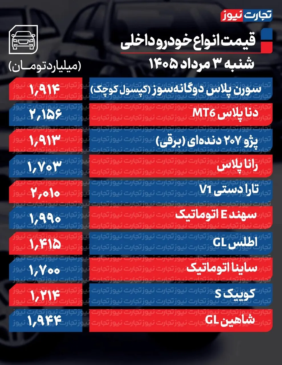 سهند، تارا، اطلس و رانا پلاس چقدر بالا رفتند؟ + جدول قیمت ها | خودروهای مونتاژی در یک ماه اخیر تا ۴۹۰ میلیون گران شدند