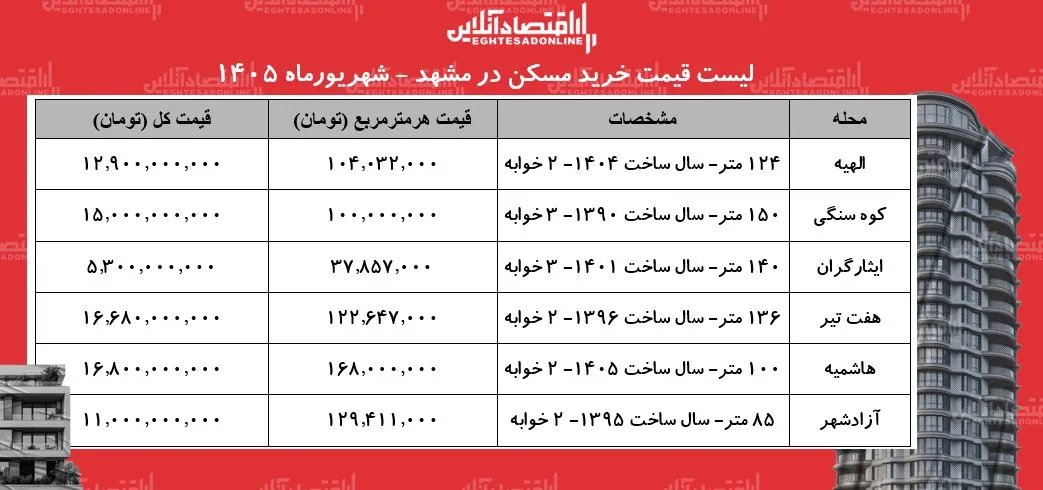 خرید مسکن در مشهد