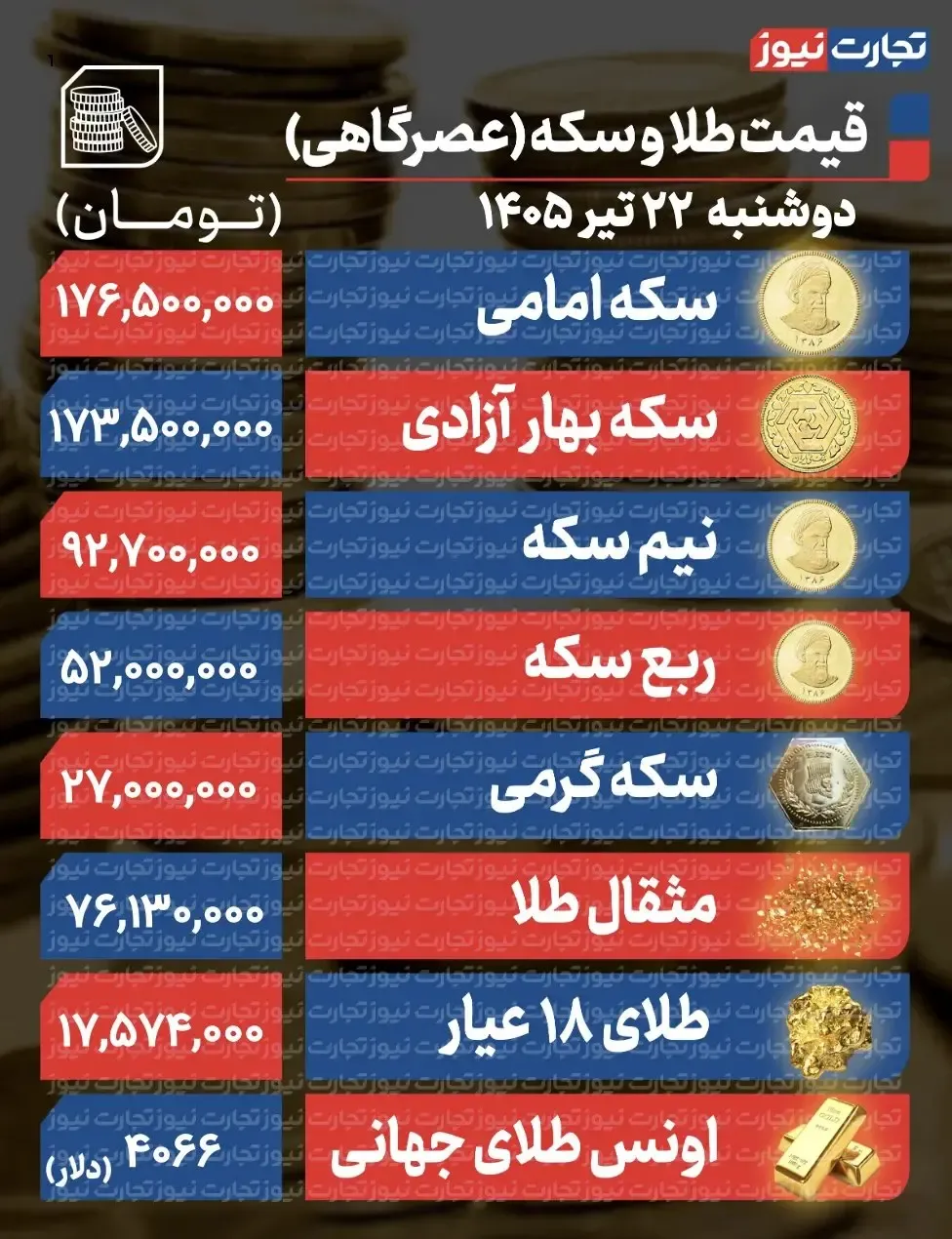 سکه و طلا