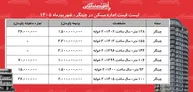 لیست قیمت اجاره مسکن در چیتگر | رهن و اجاره آپارتمان در این منطقه چقدر هزینه دارد؟ + جدول شهریورماه ۱۴۰۵