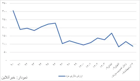 حقوق کارگران زیر فشار گرانی طلا حقوق کارگران زیر فشار گرانی طلا
