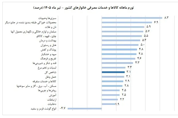 ادامه سریال حذف یارانه بگیران اینبار با داستانی جدید