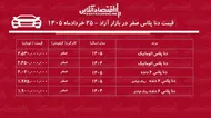 جدول خردادماه ۱۴۰۵| سقوط سنگین قیمت دنا پلاس در بازار/ این مدل ۱۳۰ میلیون تومان ارزان شد