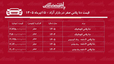 صعود سنگین قیمت دنا پلاس در بازار/ این مدل ۱۱۰ میلیون تومان گران شد+ جدول تیرماه ۱۴۰۵