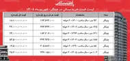 جدول شهریورماه ۱۴۰۵| لیست قیمت خرید مسکن در چیتگر ؛خرید آپارتمان ۲ خوابه در این منطقه چقدر سرمایه نیاز دارد؟