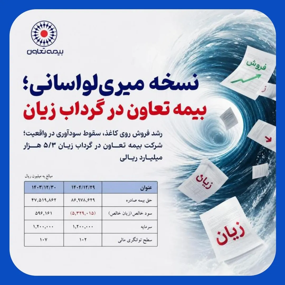 بیمه تعاون