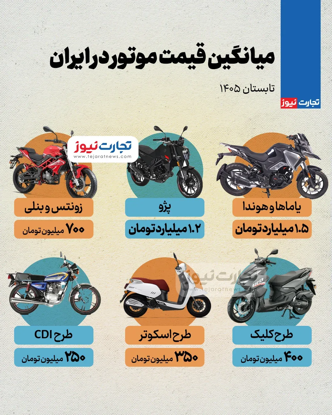 میانگین قیمت موتور در ایران